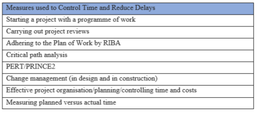 Construction delays control measures