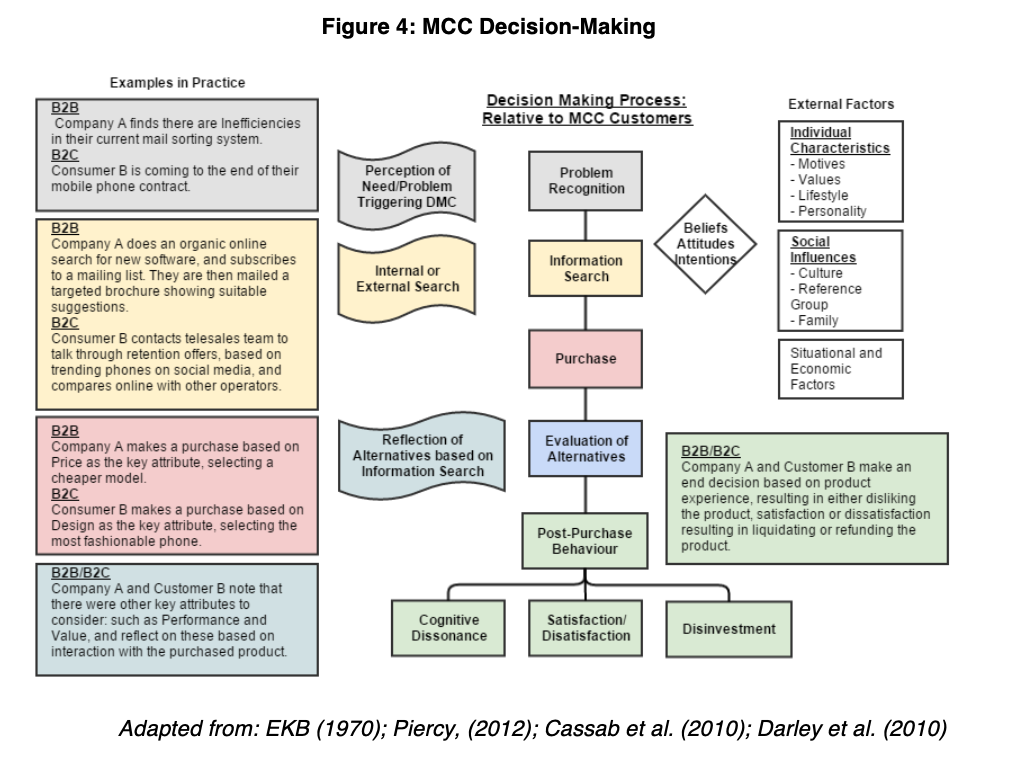 MCC decision making process