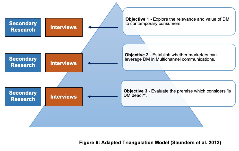 Adapted triangualtion model
